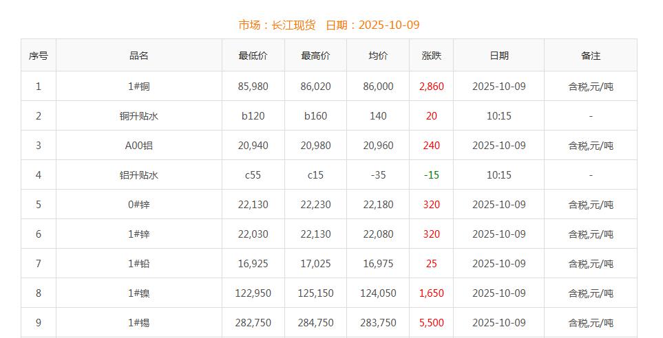 銅價(jià)截圖