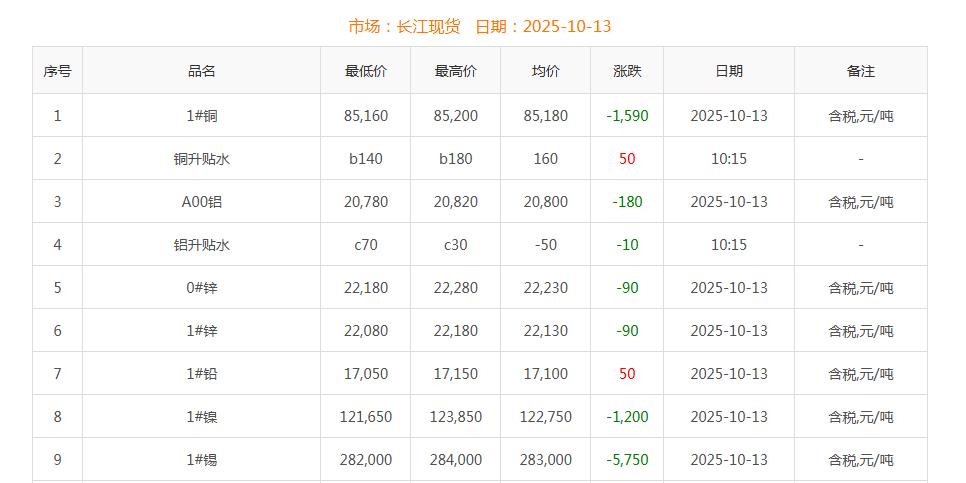 銅價截圖