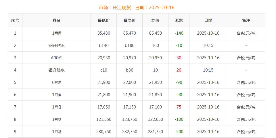銅價(jià)截圖
