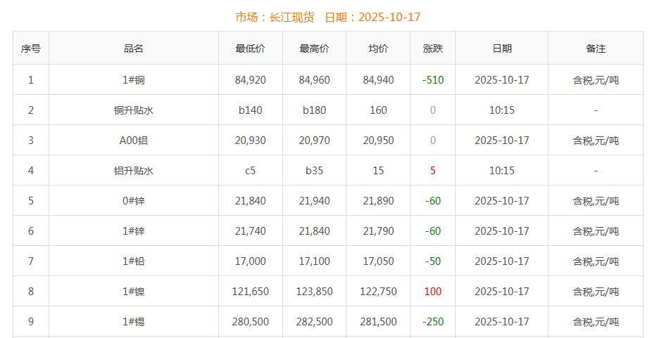 銅價(jià)截圖